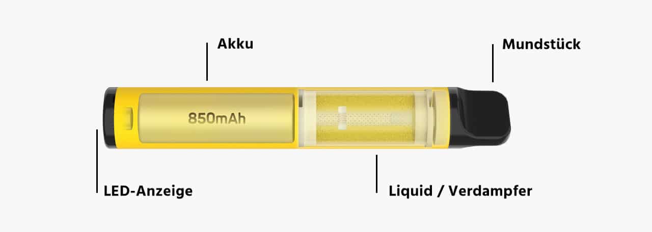 Wie funktioniert ein Einweg Vape?