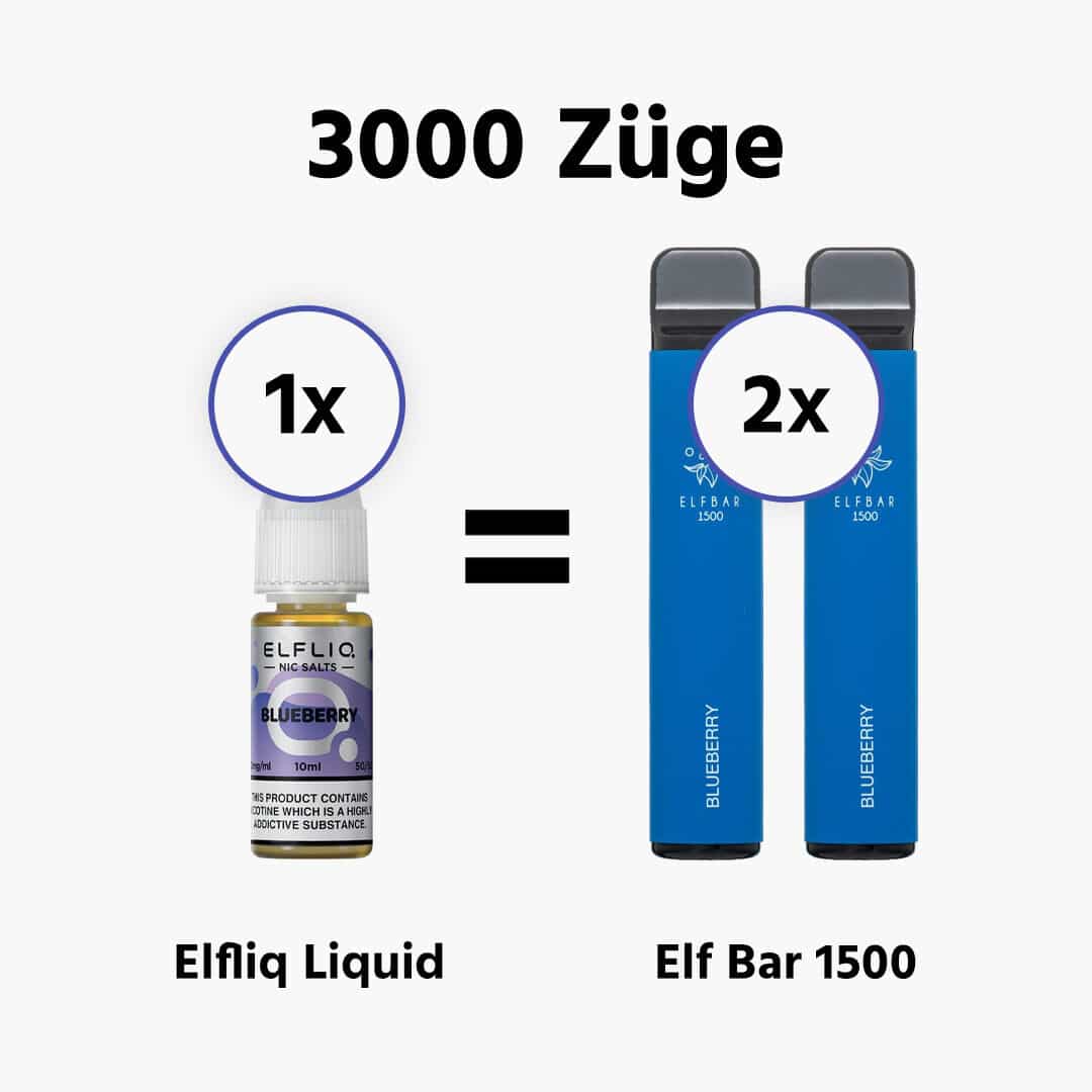 elf bar elfliq blueberry nikotinsalz liquid vergleich