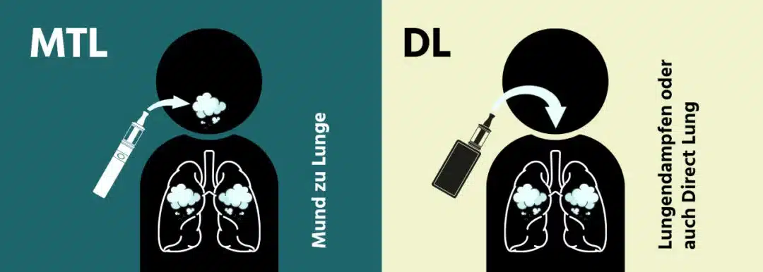 Quels sont les differents types de vapeur