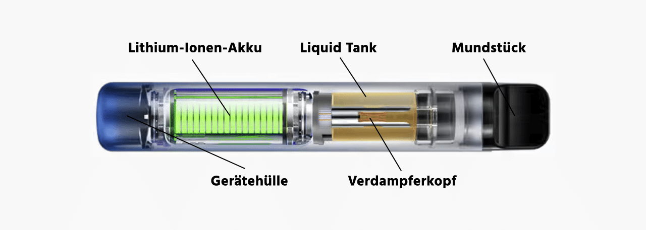 bestandteile von e-zigaretten