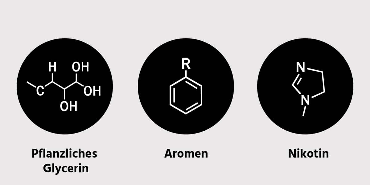 Inhaltsstoffe der E-Zigarette