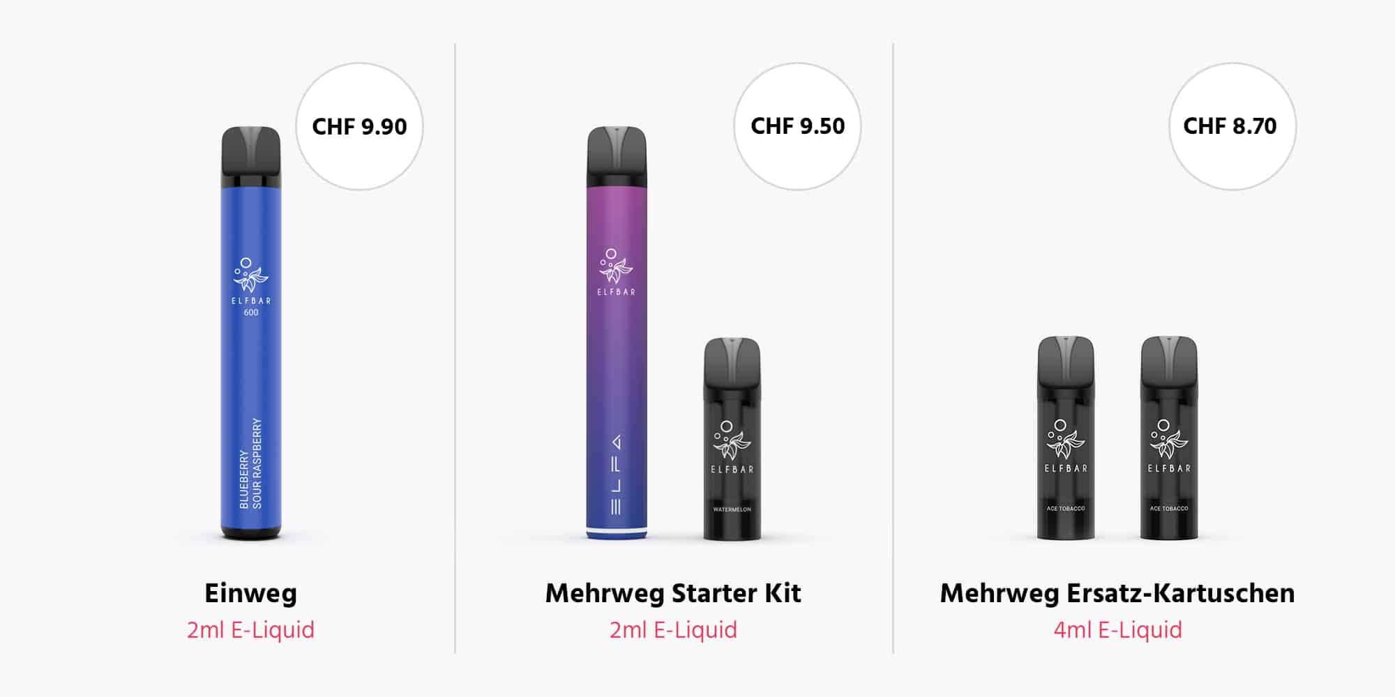 Preisvergleich zwischen Einweg und Mehrweg Vapes in der Schweiz