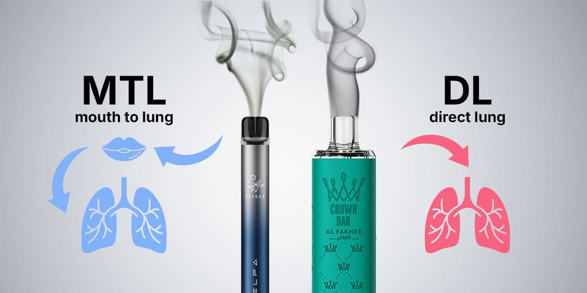Vergleichsbild MTL mouth to lung und DL direct lung mit zwei E-Zigaretten und Pfeil-Grafiken, 20 mg